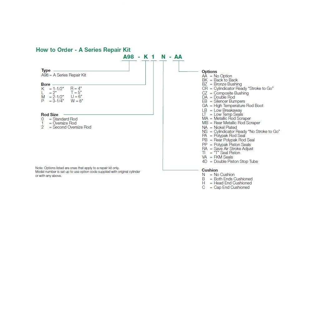 A98-P0N-RA NUMATICS/AVENTICS REPAIR KIT NFPA CYLINDER A SERIES 3 1/4" BORE, SAVE AIR STROKE ADJUST